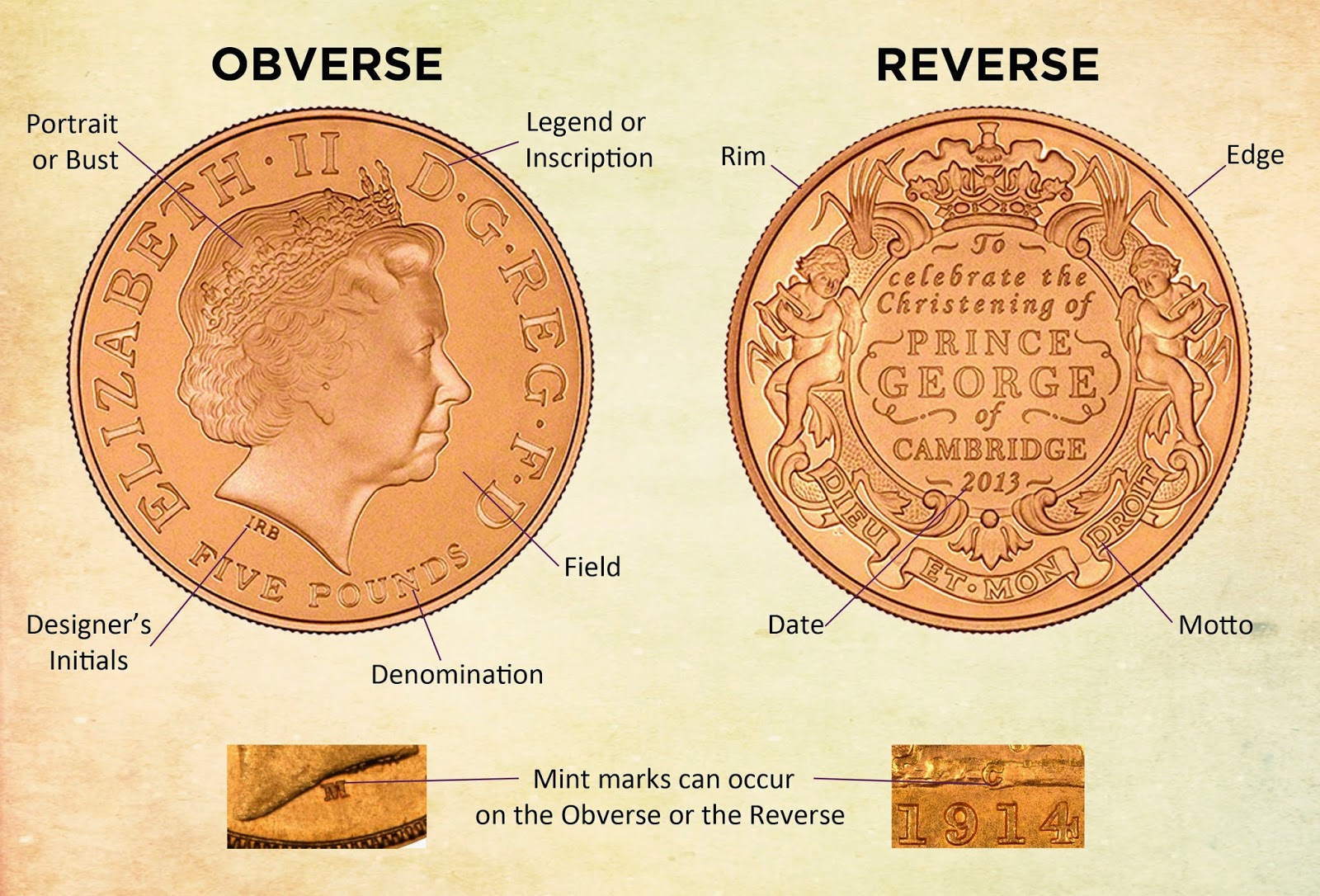 All About Coins/Banknote Collections (As Hobby for Info) January 2015