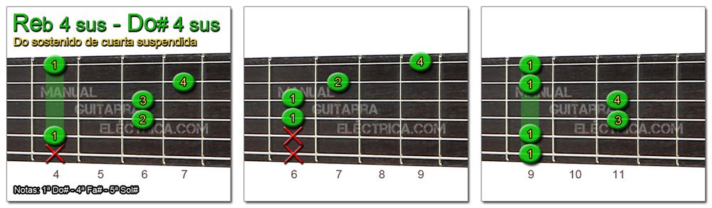Acordes Guitarra Do Sostenido cuarta suspendida