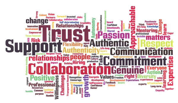 Importance of moral values in student life