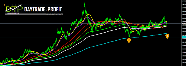 USD CAD UPDATE