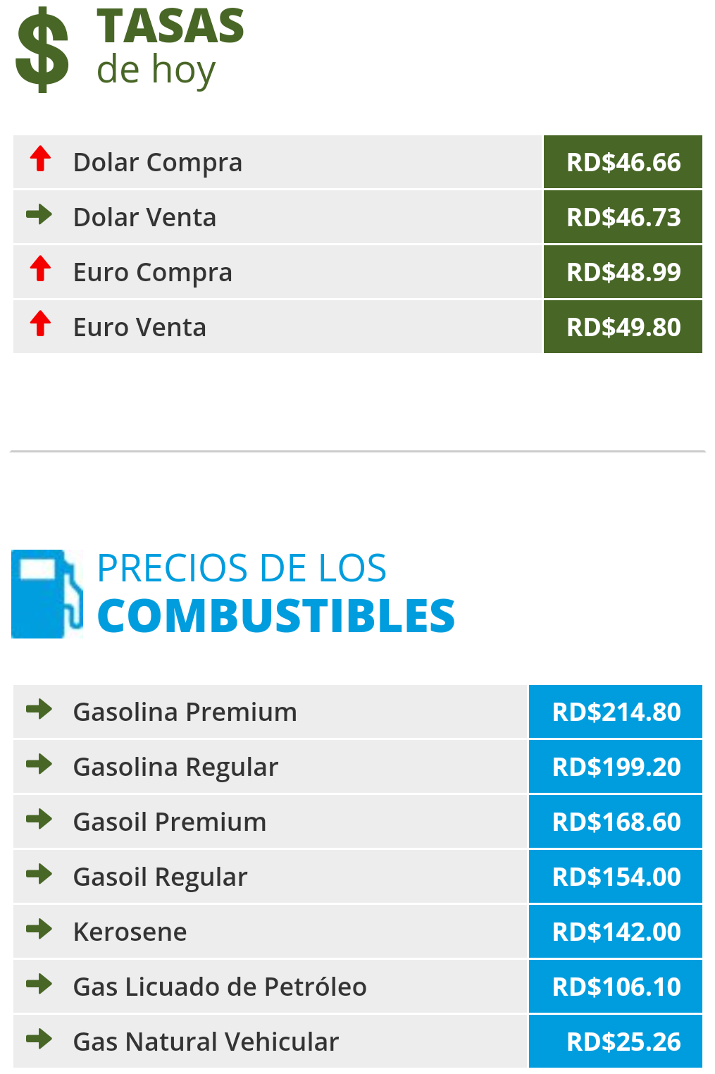 Precios Combustibles