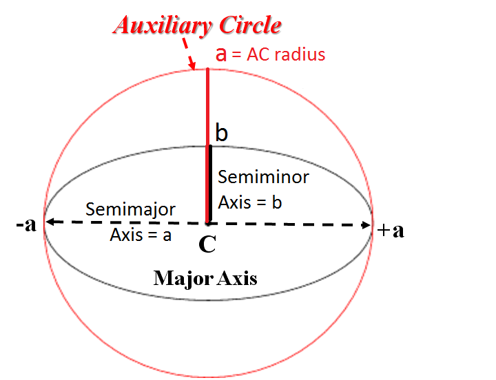 A Thought Experiment KEPLER AND HIS LAWS