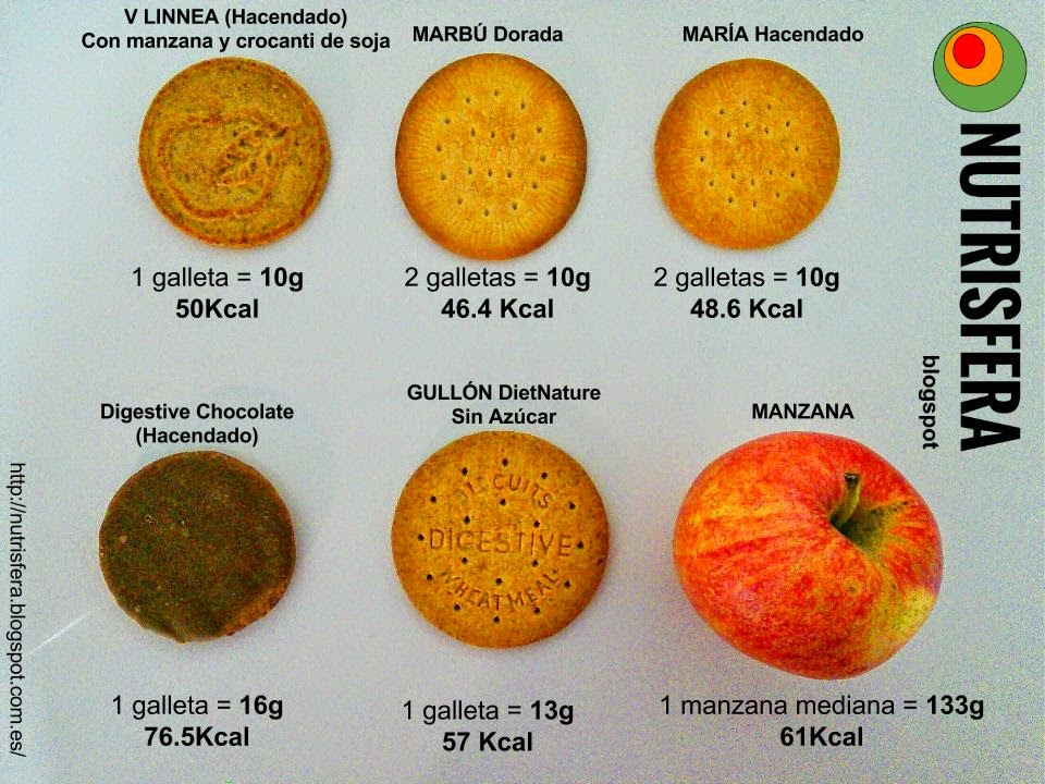 Nutrisfera: La mejor galleta es una manzana