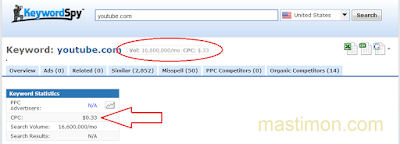Bayang-Bayang Besar Pendapatan Adsense: Antara Keuntungan Menggiurkan dan Ancaman yang Mengintai