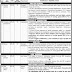 The University Of Balochistan Quetta Jobs