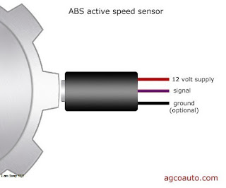 Sensor Rem ABS Mobil