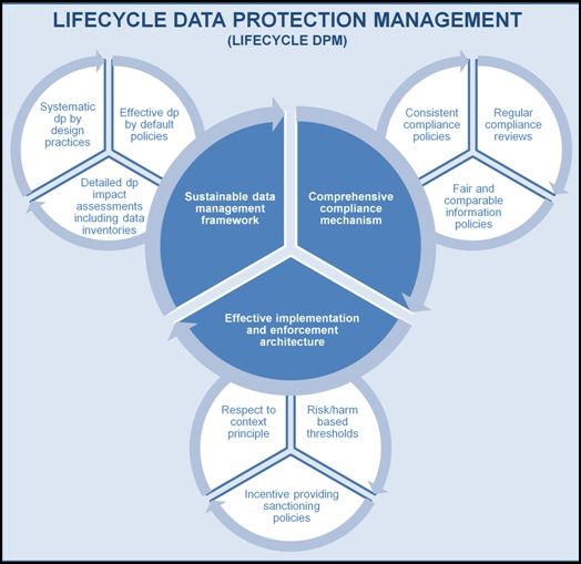 Data Protector: Hooray – more data protection compliance diagrams