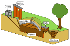 LAPORAN PRAKTIKUM KUNJUNGAN BIOGAS (KOTORAN SAPI) Biogas merupakan gas yang dihasilkan oleh aktivitas anaerobik atau fermentasi dari bahan-bahan organik termasuk di antaranya; kotoran manusia dan hewan, limbah domestik (rumah tangga). Kandungan utama dalam biogas adalah metana dan karbon dioksida. Dengan fermentasi limbah, sampah atau biomassa di dalam alat kedap udara yang disebut digester, akan dihasilkan biogas dan pupuk organik.