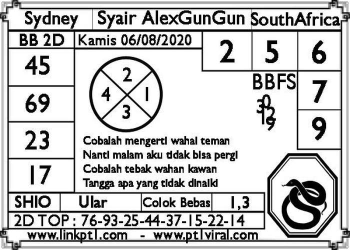 SYAIR SYDNEY ASIKTOTO