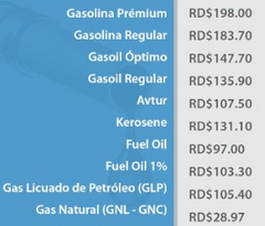 Precios combustibles en RD