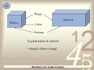 Nota Ringkas Matematik Tahun 4 (Bentuk dan Ruang 