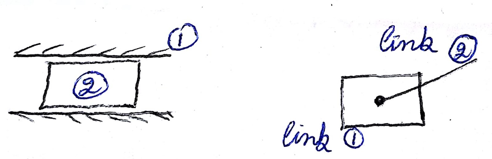 Lecture 2 (Pairs or joints)