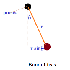 Tulisan Sederhana Osilasi Bandul Fisis Tulisan Sederhana Osilasi Bandul Fisis