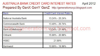 Ocbc Bank Malaysia Foreign Exchange Rate Foreign Exchange Bank Malaysia Berhad