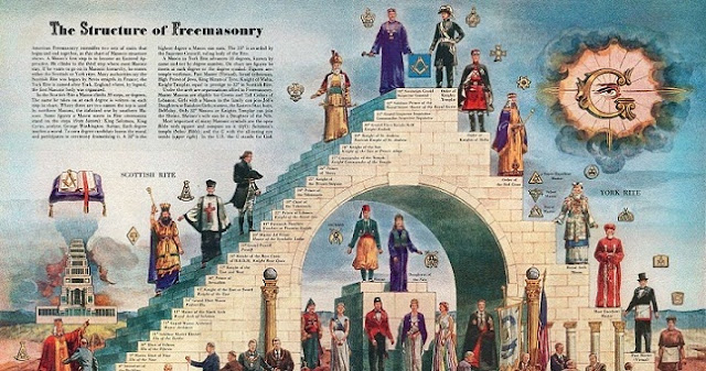 Tokoh-tokoh Terkenal yang Diduga Anggota Freemasonry Tokoh-tokoh Terkenal yang Diduga Anggota Freemasonry