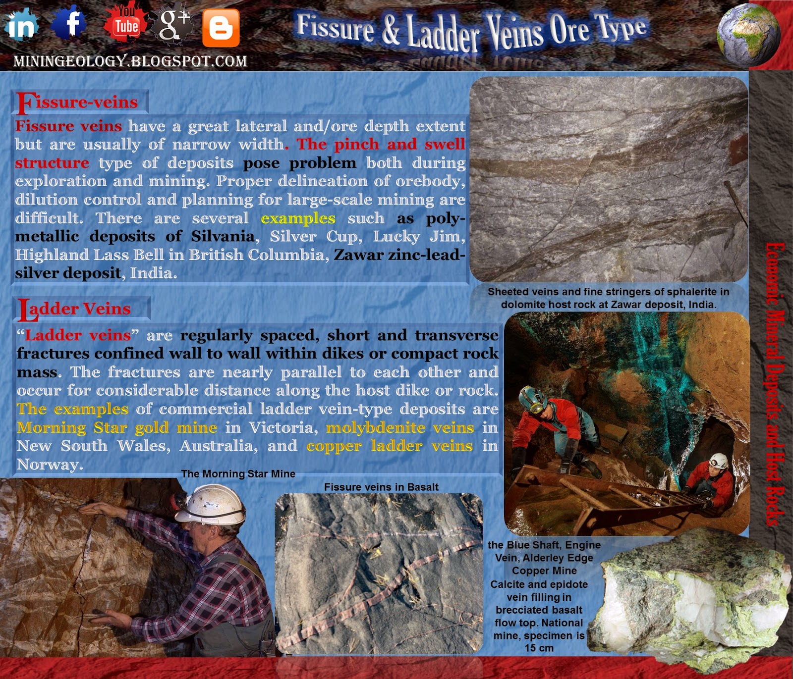 Nature of Mineralization Mining Geology