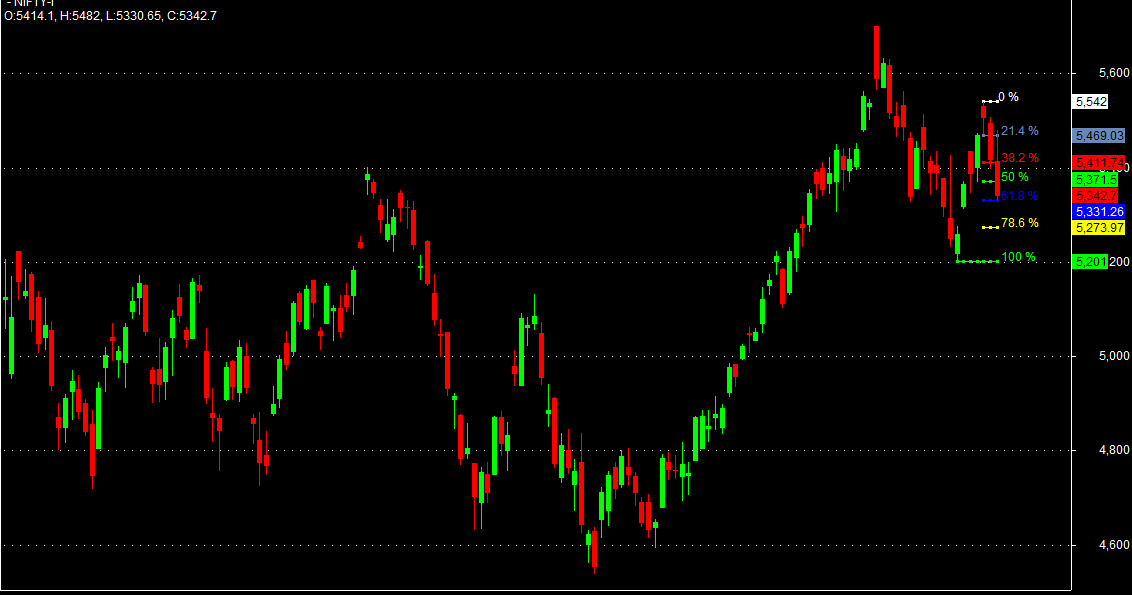 Fibonacci trading system afl