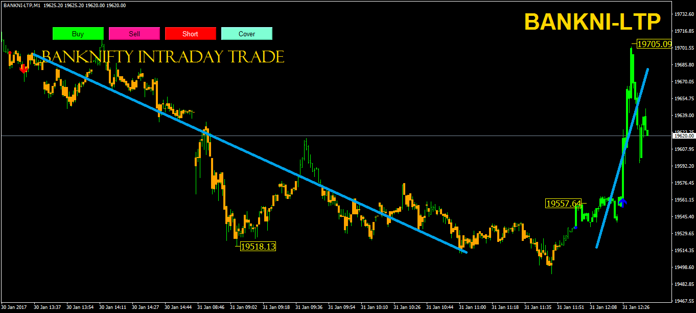 Nifty live auto trading system