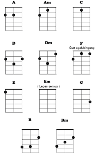 Tunik Images Model Terbaru Gambar Kunci Gitar Ukulele Senar 4 Lengkap