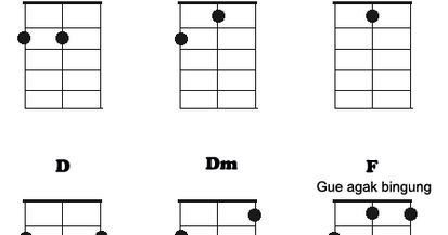 Gambar Kunci Gitar Kentrung Senar 3 - Gambar Gitar