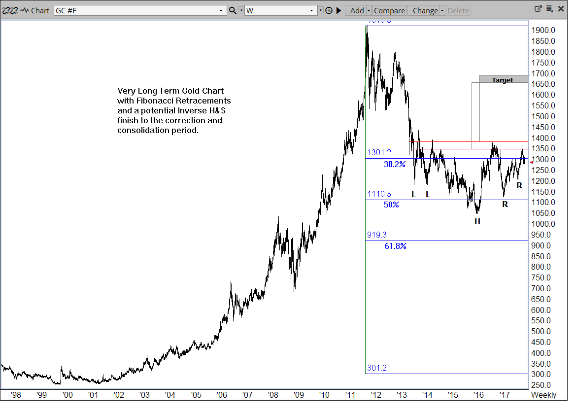 Jesse's Café Américain Very Long Term Gold Chart Priced In Dollars
