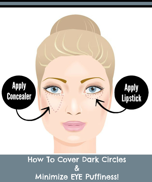 How to cover dark circles and Minimize eye puffiness by barbies beauty bits