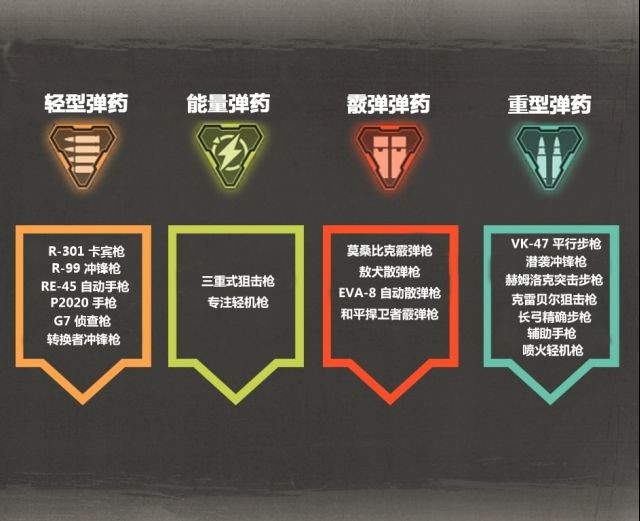 Apex 英雄 (Apex Legends) 全槍械外觀與傷害資料整理