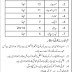 Jobs in Federal Levies Force FR Kohat RTD Person with Kohat Domicile Holder