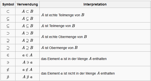 TBWL Konzepte: Mathematische Symbole