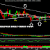今日潛力股 TODAY potential shares