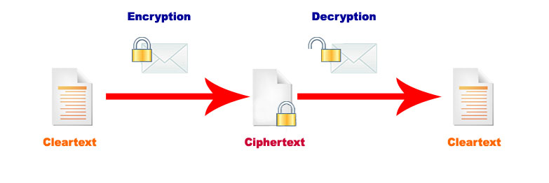get plain text from encrypted text get plain text from encrypted text