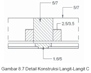 MENGGAMBAR KONSTRUKSI LANGIT LANGIT Ari Blog MENGGAMBAR KONSTRUKSI LANGIT LANGIT Ari Blog