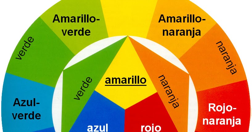 Color. Círculo cromático (pigmentos)