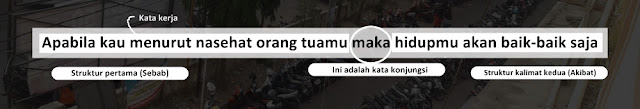 2 Jenis Kalimat Kompleks Beserta Contohnya Jenis jenis kalimat kompleks, bagian kalimat kompleks, macam macam kalimat kompleks, bagian kompleks, 2 Jenis kalimat kompleks