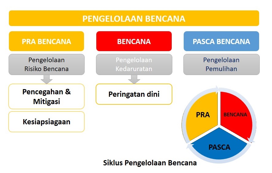 Cagar budaya dan bencana