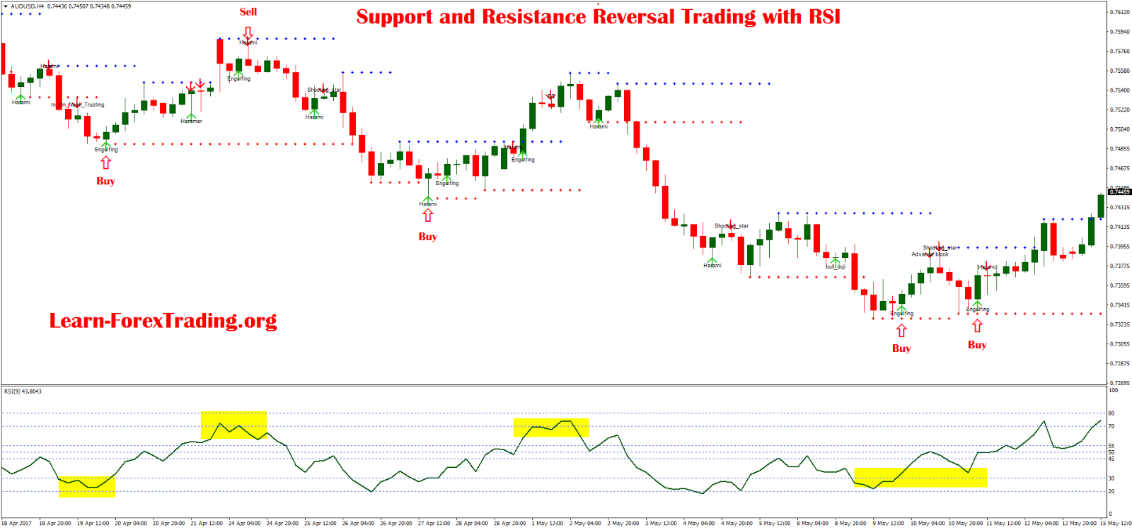 the catch in forex the catch in forex