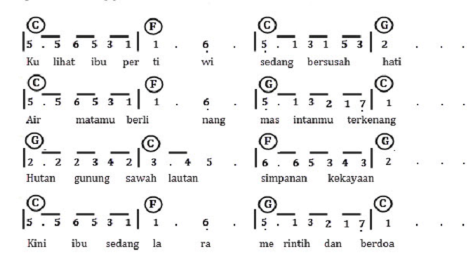 Not Angka Lagu Kulihat Ibu Pertiwi Partitur Lagu Terbaru