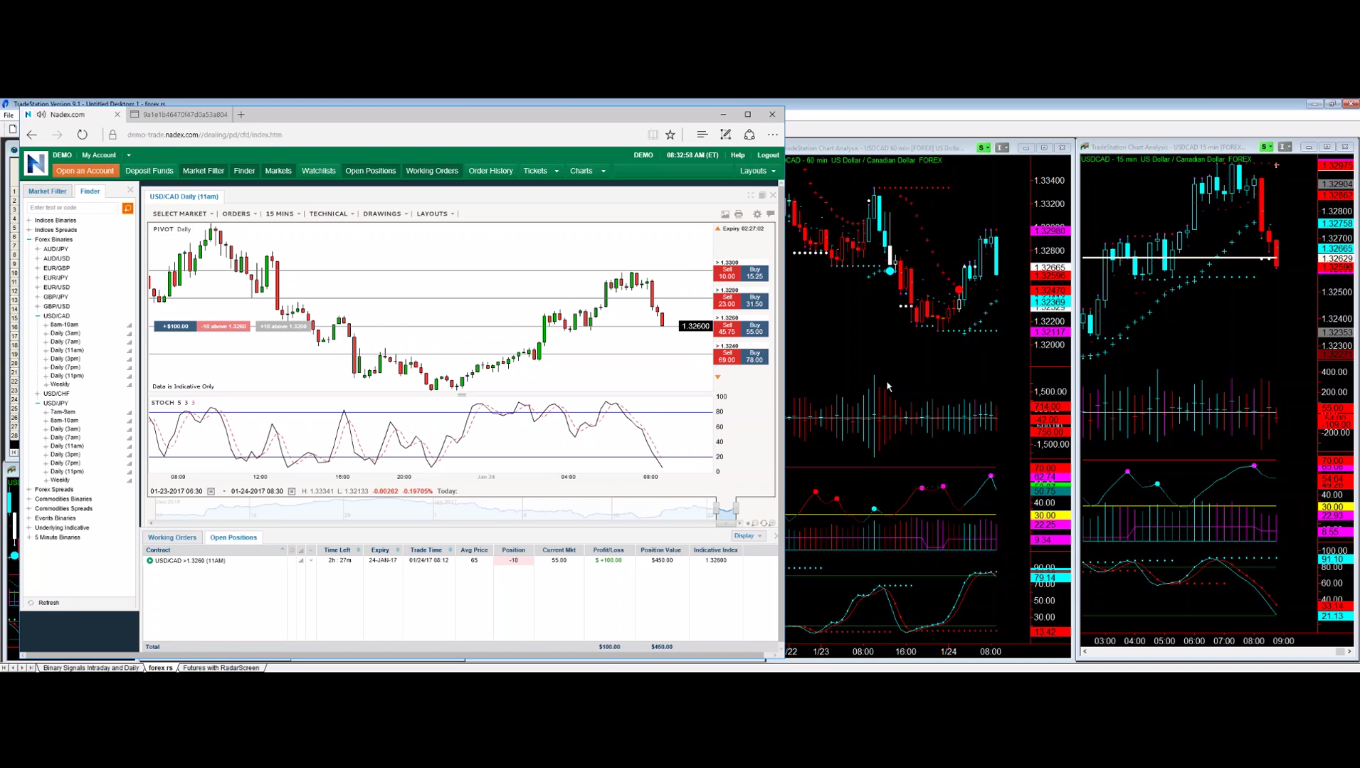 Binary options future