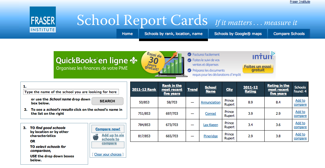 North Coast Review Fraser Institute elementary school marks are in
