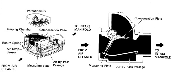 Roman Autotronics 2011