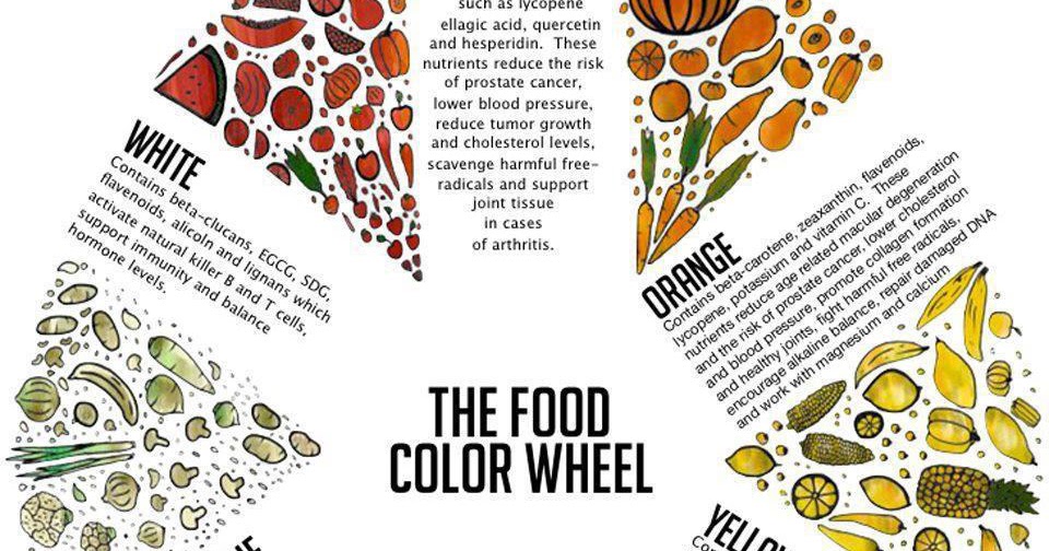 Food-Mood: The Food Color Wheel