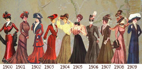 When Fashion Began