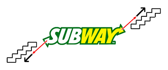  شعار مطاعم سبويه (Subway) 