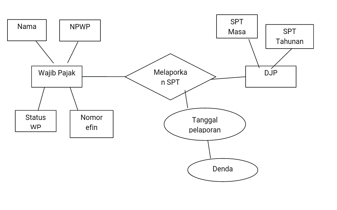 Er диаграмма биржа труда. Enterprise architect er диаграмма. Entity relationship diagram примеры. Erd (entity-relationship diagrams) диаграмма фотосалона. диаграмма баз данных.