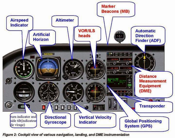 Aeronaves & Manutenção Aviônicos Informações importantes