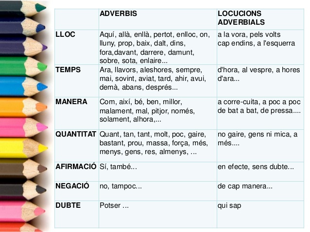 Espuig6: L'ADVERBI
