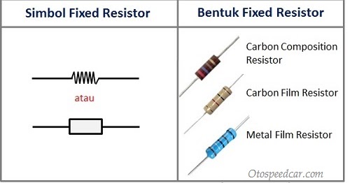 Fungsi Resistor Dan Jenis Jenisnya Disertai Gambar Asli Dan Simbol Klasotomotif Berbagi Dan Belajar Ilmu Otomotif