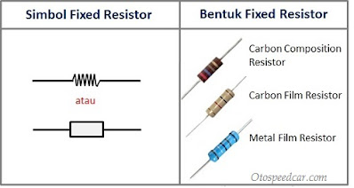 jenis jenis resistor