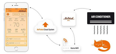 Airpatrol smart control for air conditioner