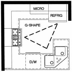 kitchen layouts and design plans concept sketch - home cheap solution kitchen layouts and design plans concept sketch - home cheap solution